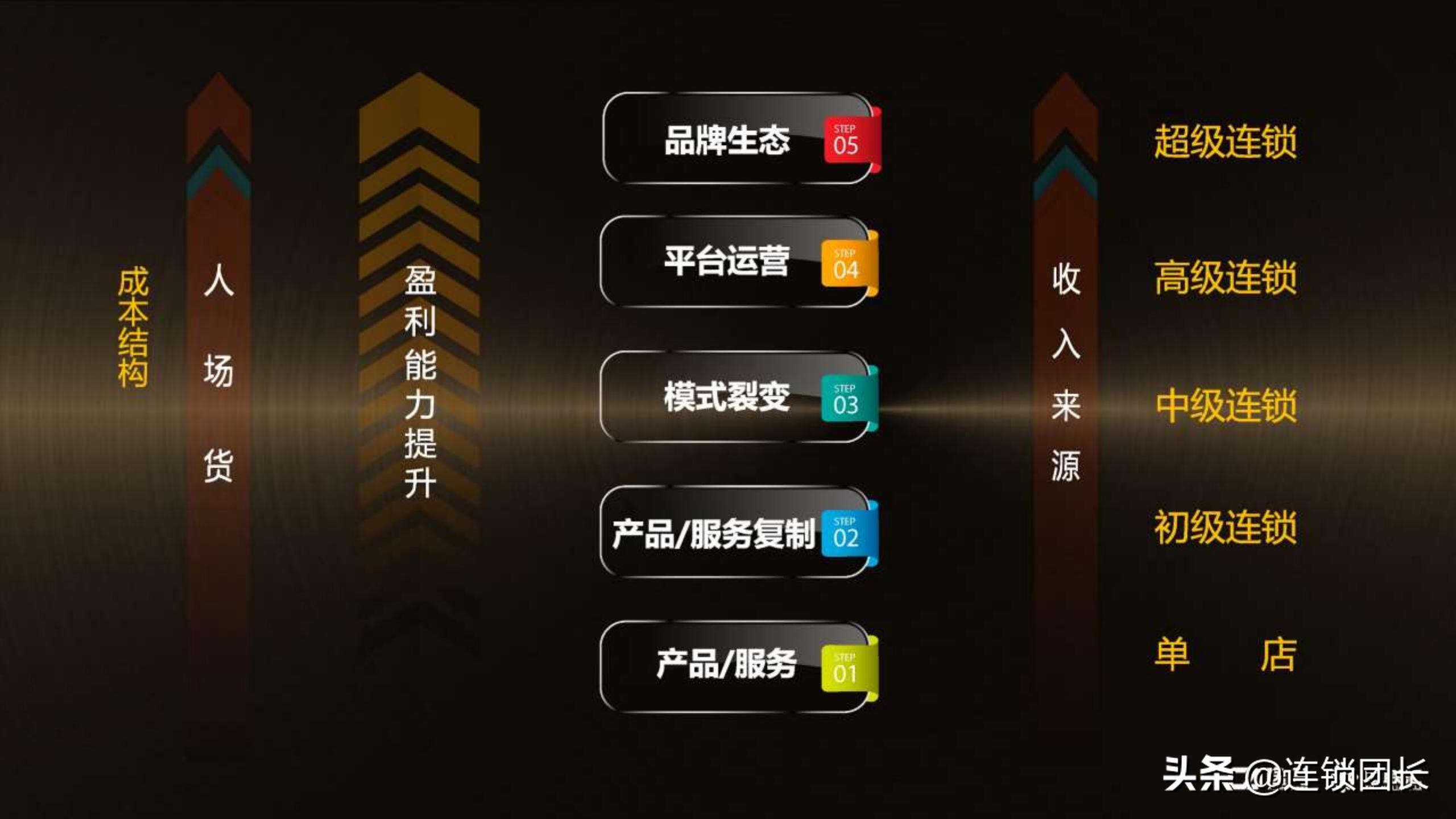 小鹿茶百果园招商加盟,深度解读百果园海澜之家加盟模式