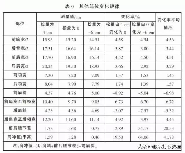 简单易学有公式的服装裁剪方法,常用的服装裁剪公式