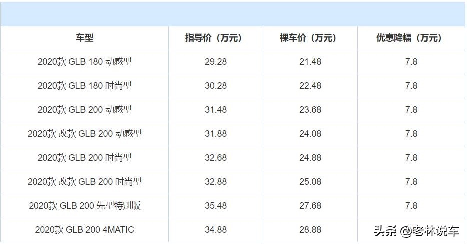 宝马x12.0t和23款奔驰glb2.0t,宝马x12.0和奔驰glb1.3哪个性价比高