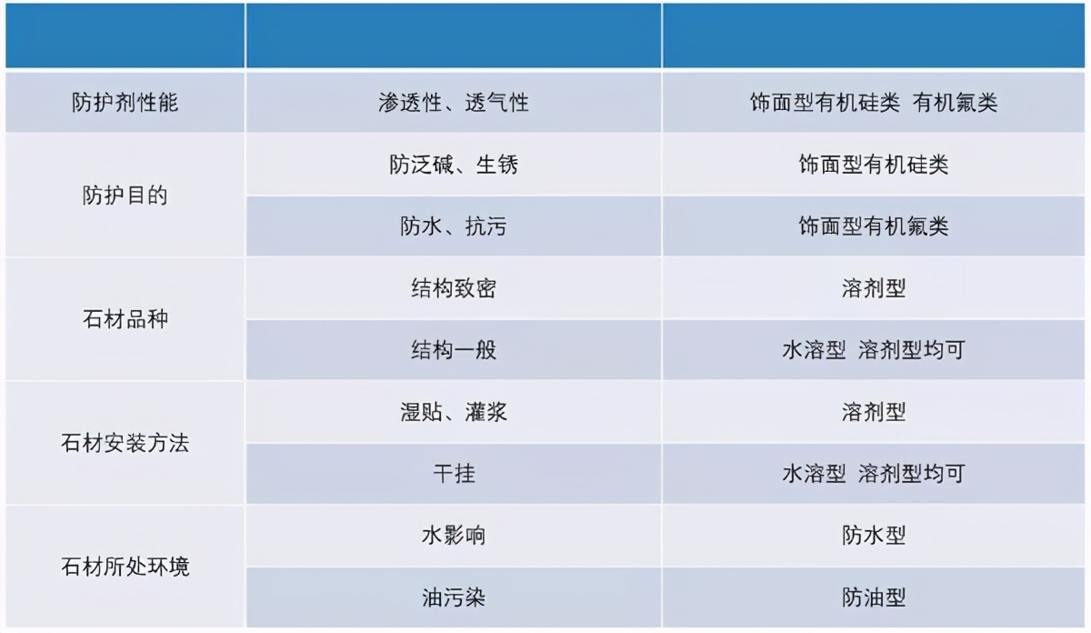 做石材需要什么手续,做石材工程