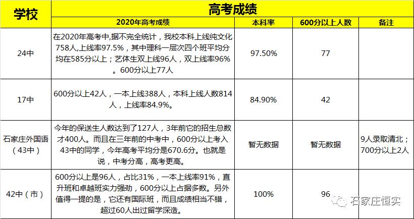 石家庄第24中排名第几,石家庄高中41中好还是19中好