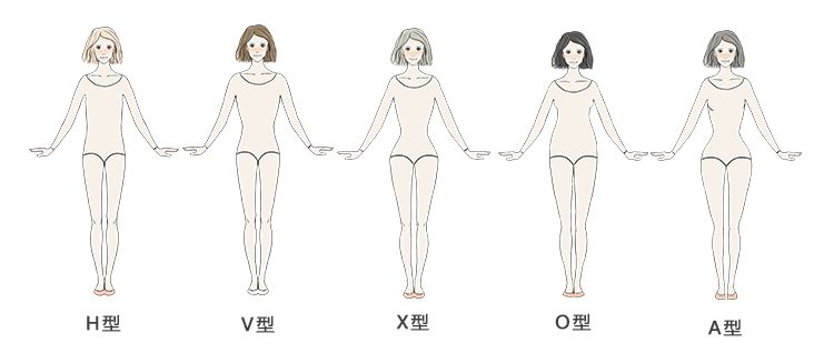 为什么你总穿不对,最全5种身材黄金穿搭法