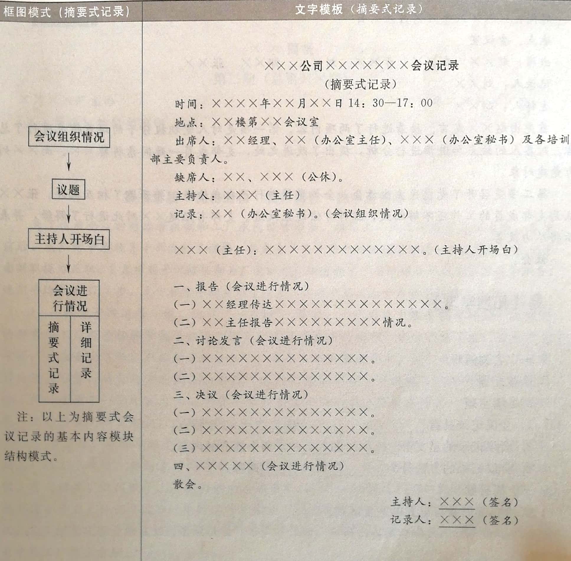 文书写作技巧与范例,基层常用文书写作十年题库