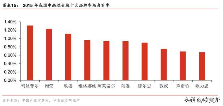 欧赛斯思想的发展,欧赛斯新战略