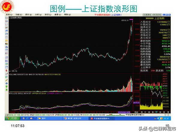k线波浪数从哪里开始数,macd与波浪理论图解