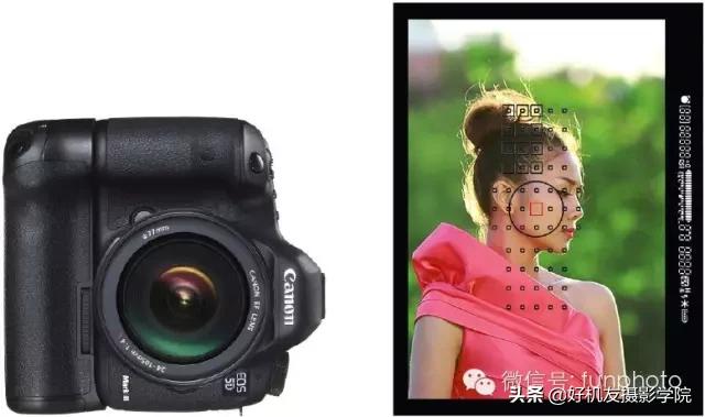 佳能5d3如何正确选用对焦锁定按钮,佳能5d3拍照脸部追踪对焦怎么设置