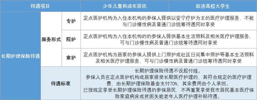 济南市居民医保最新政策,济南居民医保2024年报销标准
