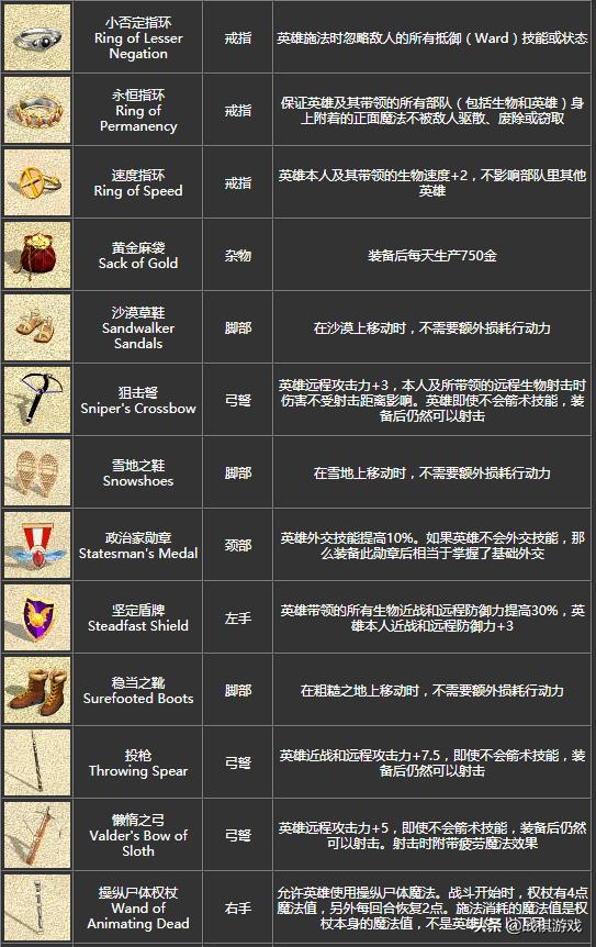 英雄无敌4宝物组合全图,英雄无敌4宝物