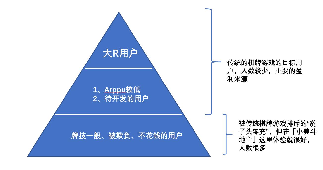 好玩的小美斗地主,小美斗地主不用登录直接玩儿