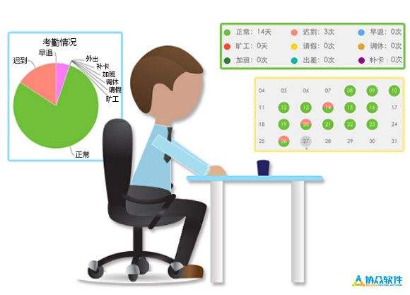 excel库房常用公式,excel时间作息表格