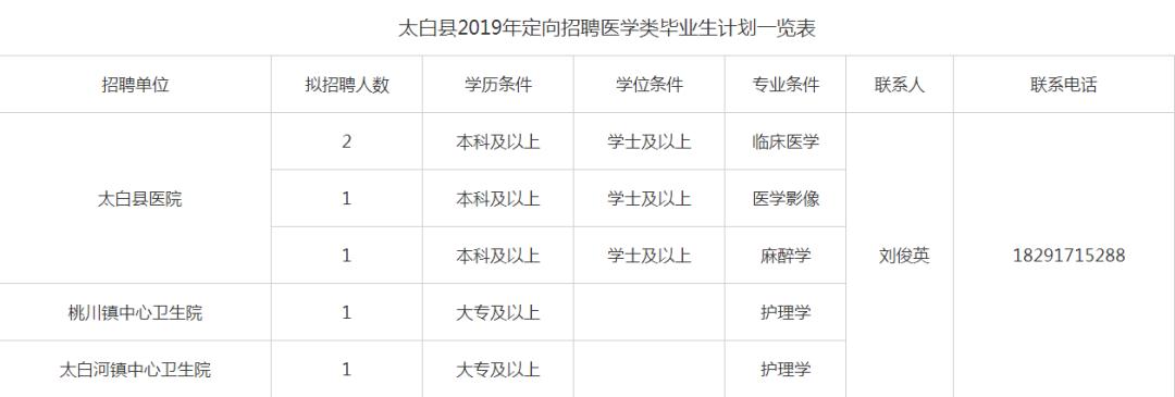 宝鸡市9月份事业编招聘,宝鸡市事业编制招聘2023岗位表