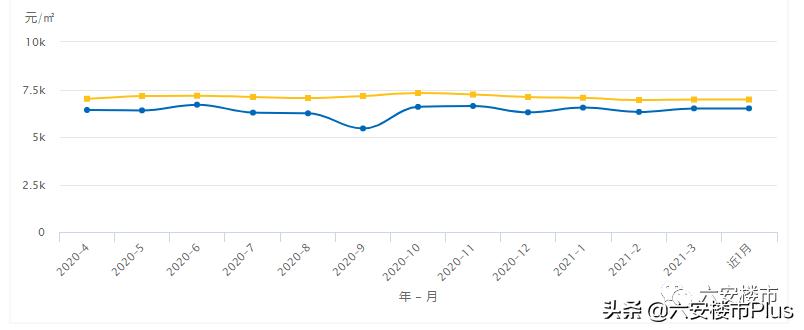 六安未来三年房价走势,六安市未来五年房价走势