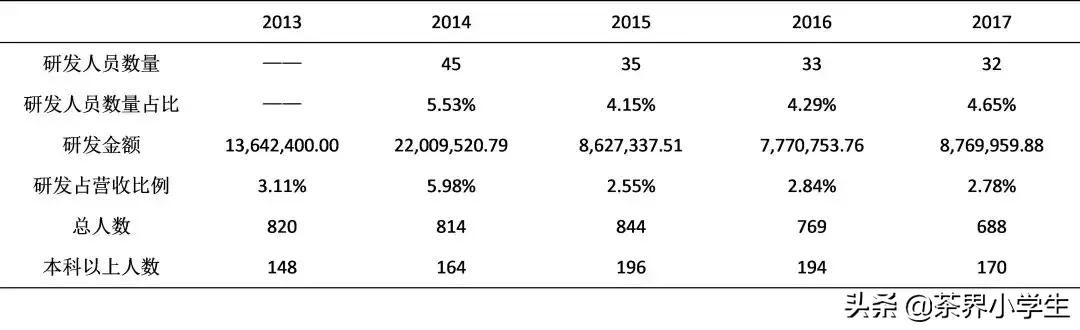 深深宝如何并购深粮集团,深深宝和深粮集团
