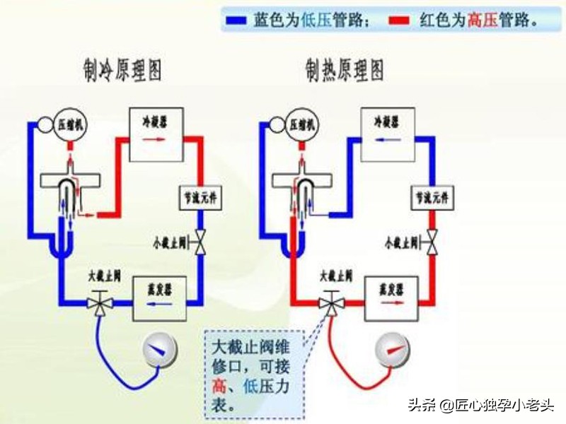 沈阳三台子哪个小区供暖好,沈阳空调取暖效果怎么样