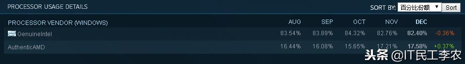 年度游戏排行榜都有什么,电脑硬件排行榜