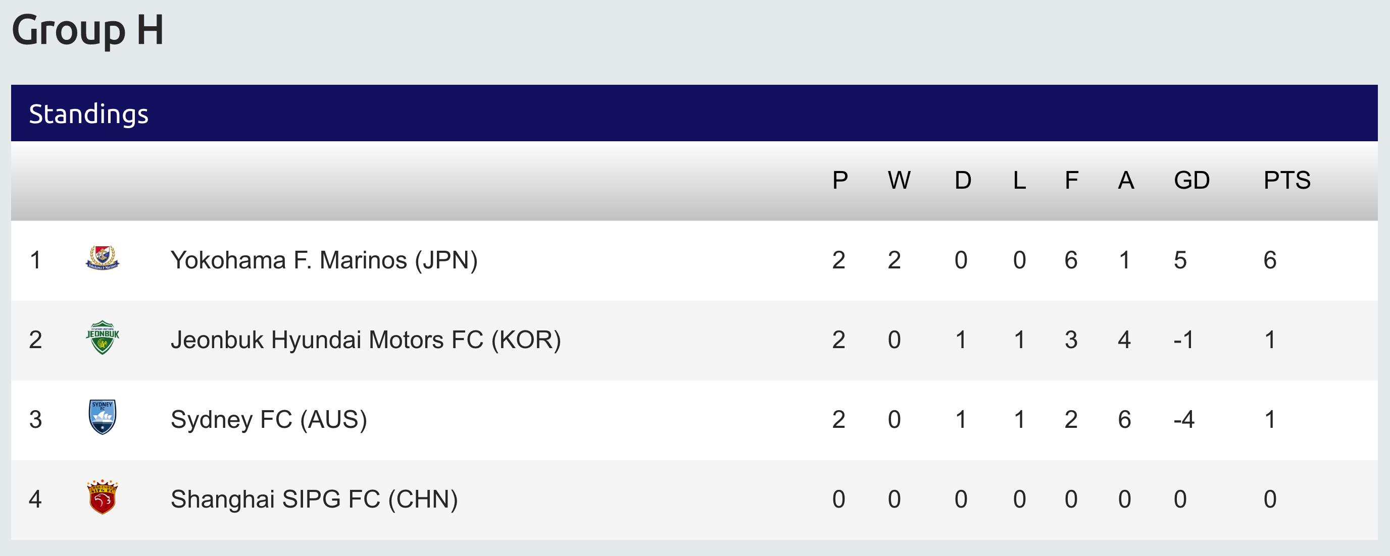 亚冠2024新球衣,德甲重启