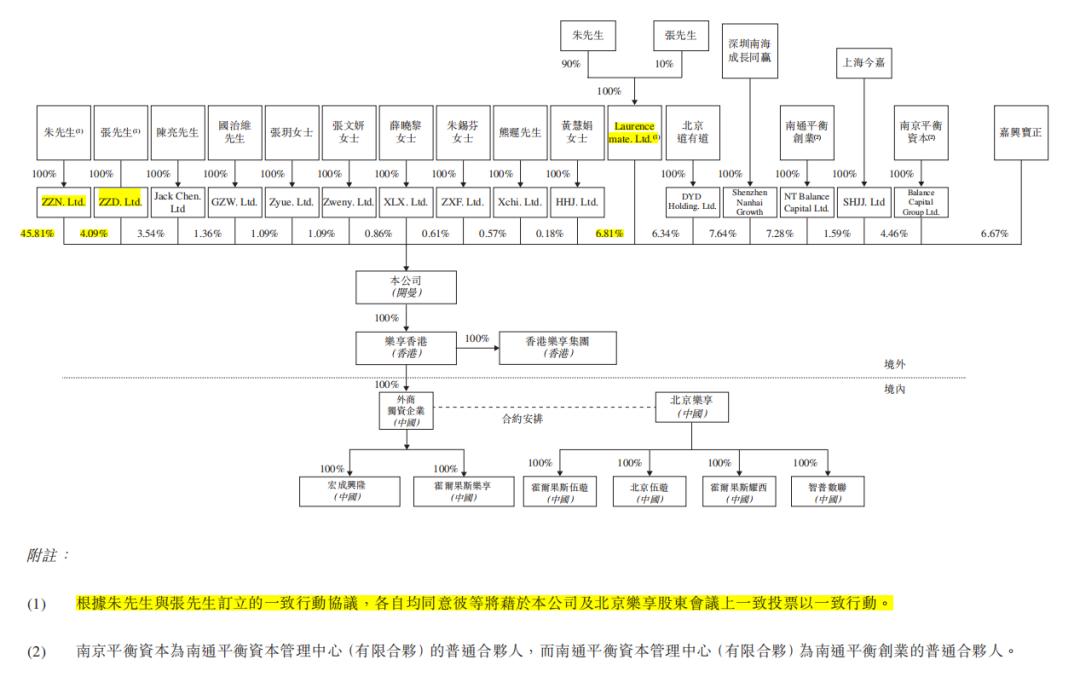 乐享互动ipo新股值得买吗,乐享互动ipo新股