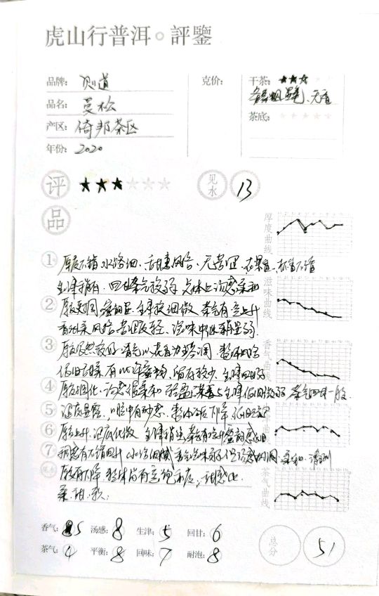 虎山行评普洱,虎山行普洱