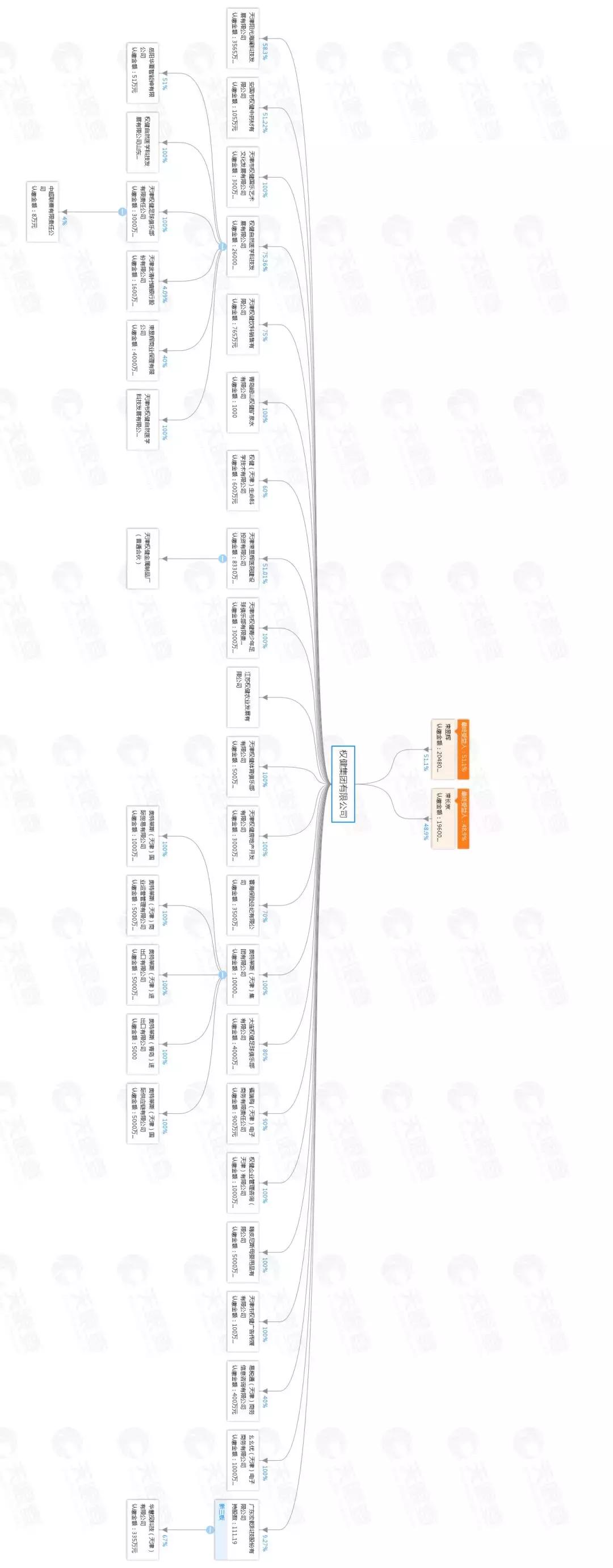 百亿权健最新官方消息,百亿保健帝国权健