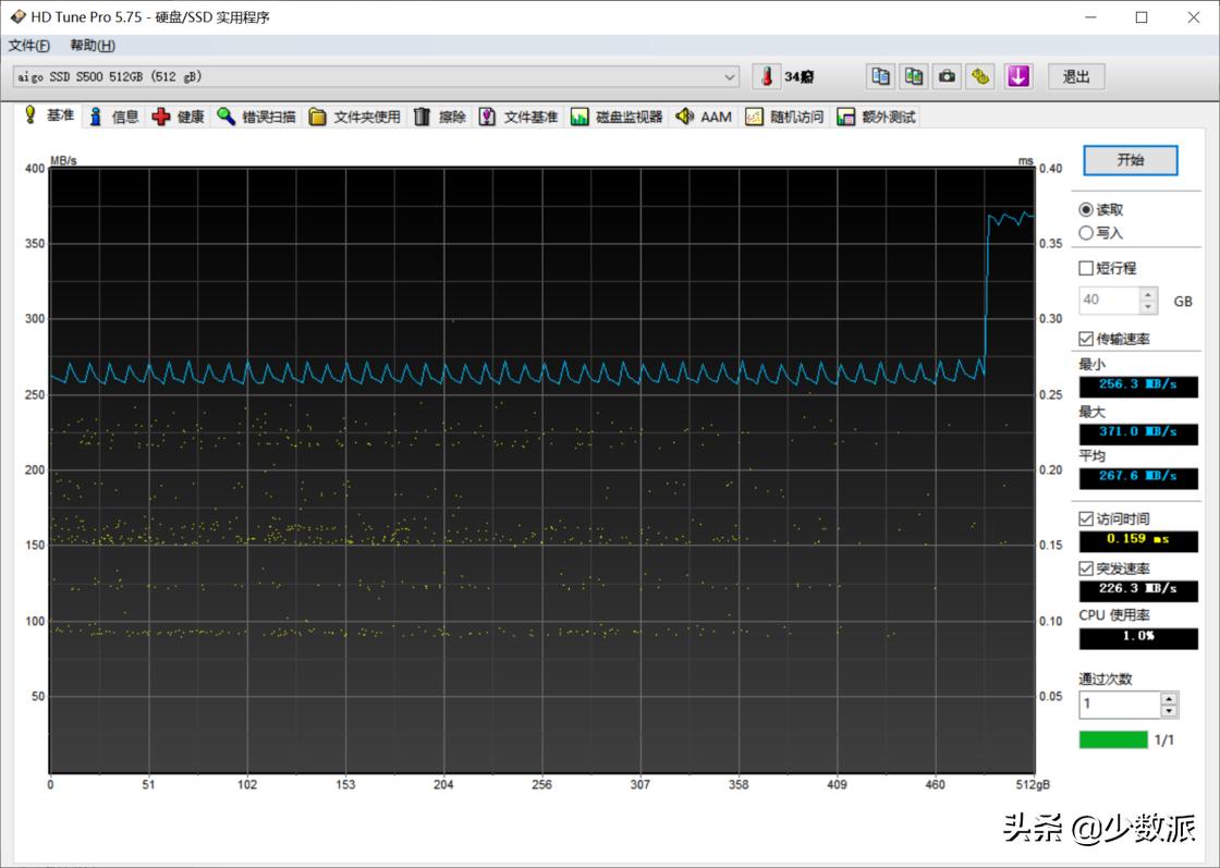 数字存储最典型运用,固态硬盘参数详解图解