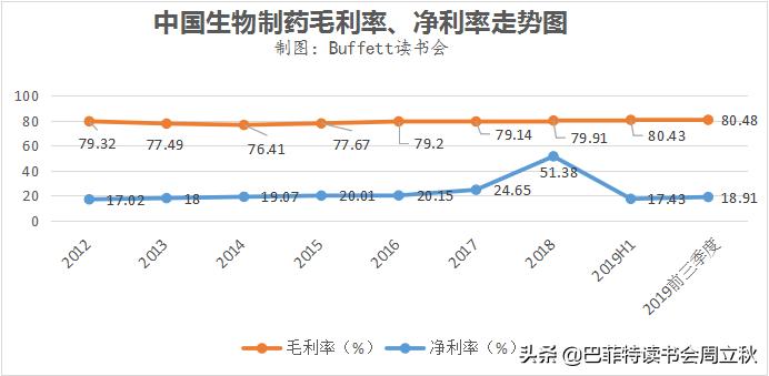 中国生物制药深度分析,中国轻舟已过万重山视频素材