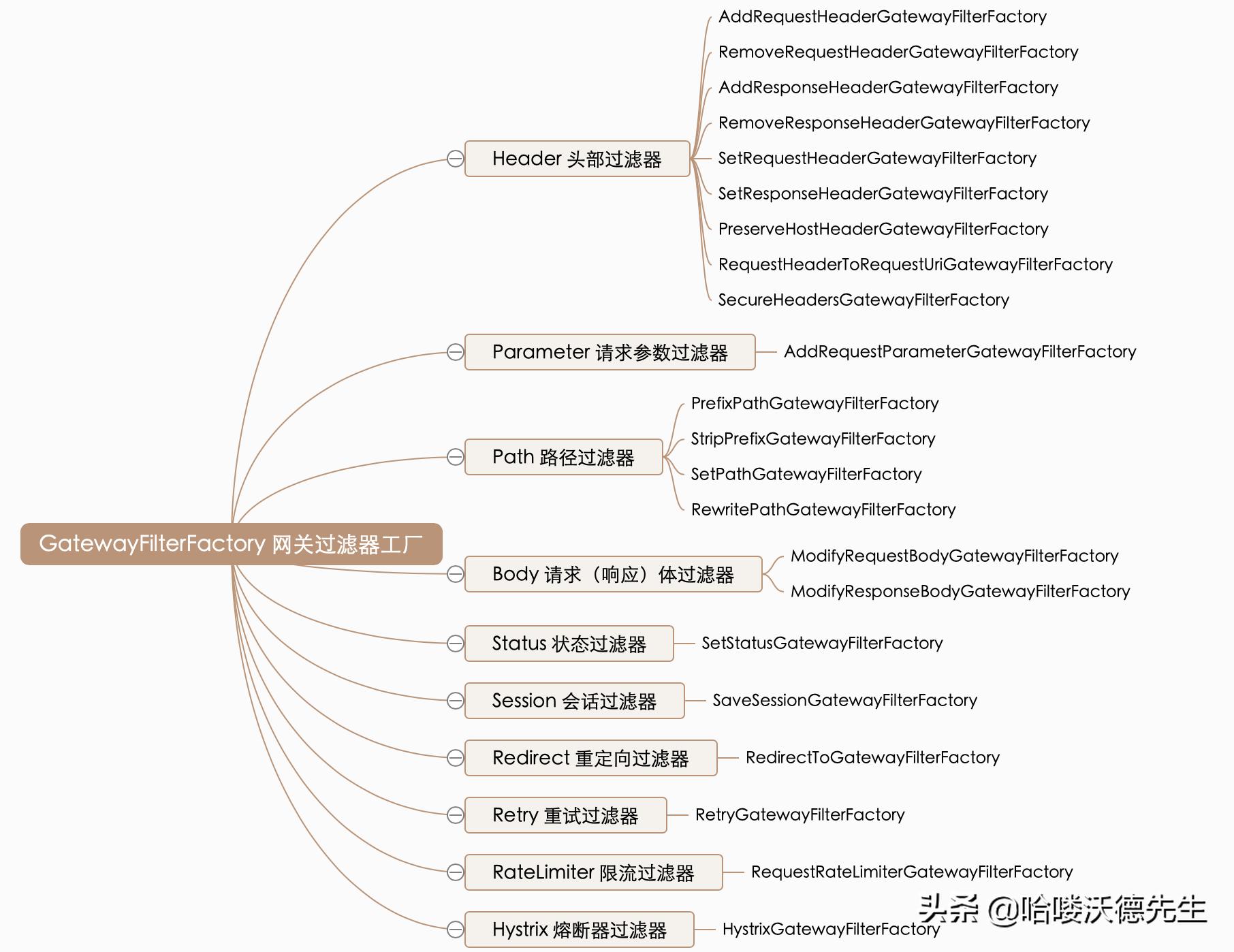 微服务apigateway,微服务gateway的作用