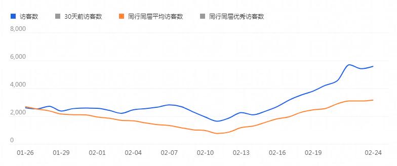 淘宝宝贝标题如何写四招教你搞定,宝贝标题关键词的组合