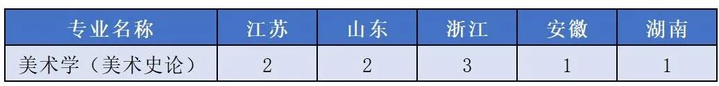 上海大学艺术类本科招生简章2021,上海大学艺术类专业招生简章2022