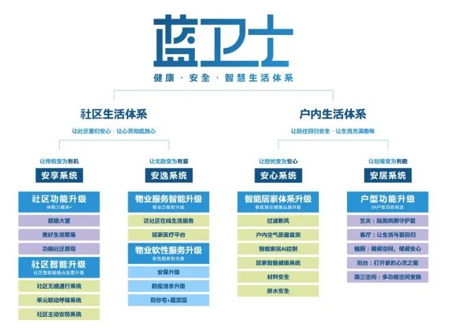 蓝光的房子卖多少一平,蓝光房产值得买吗