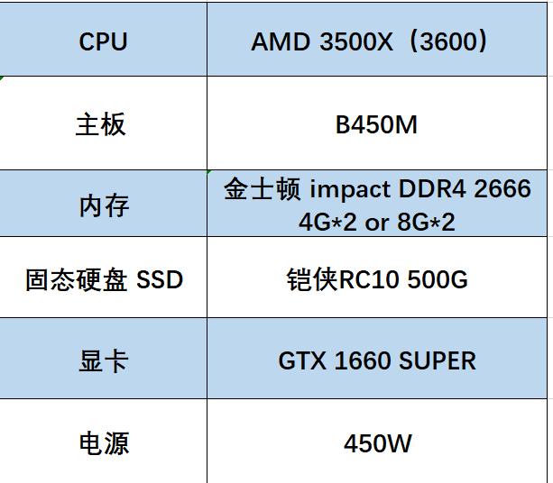 618装机配置推荐,备战618电脑配置推荐