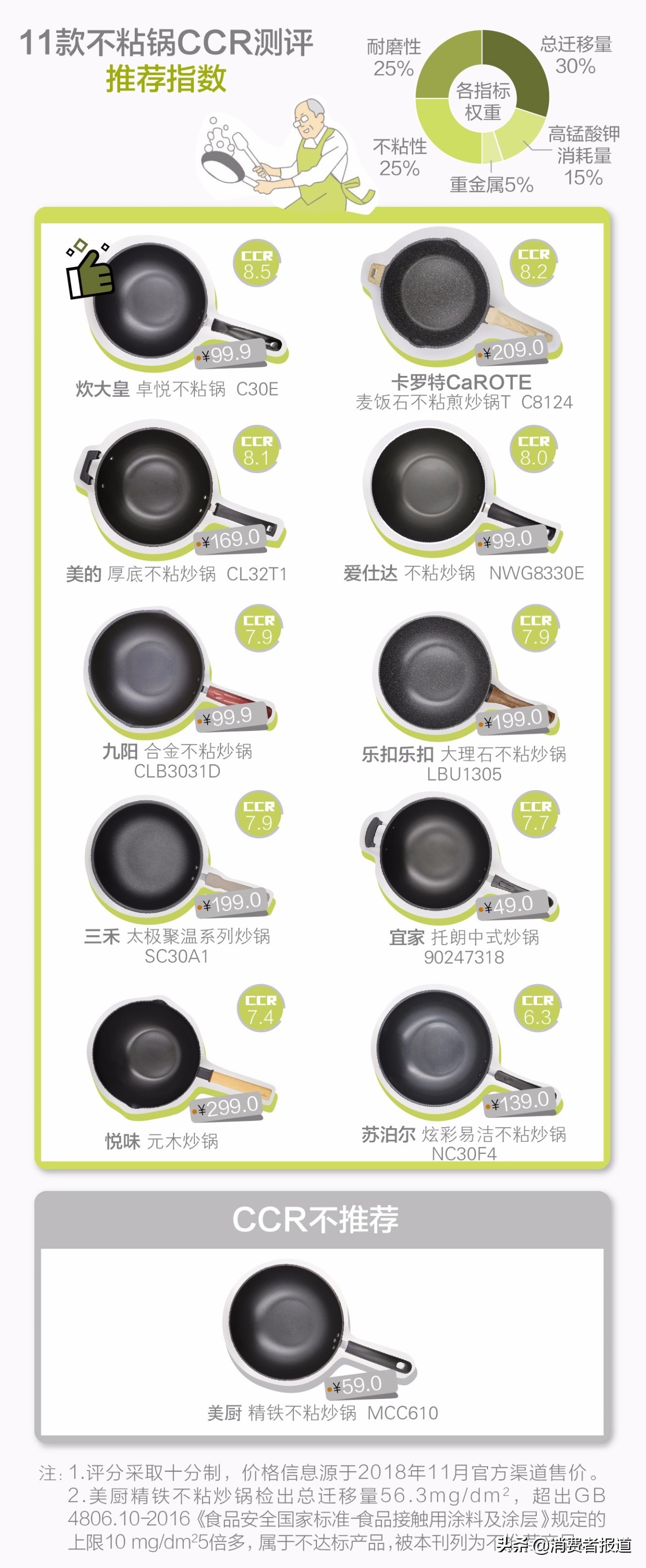 不粘锅刮花露出铝底了还能用吗,刮花的不粘锅还能用吗