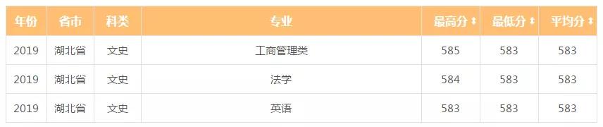 北京化工大学：录取分数、就业质量情况
