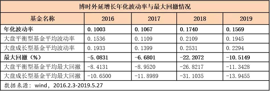 揭秘这只基金净值为何屡创新高,怎么知道这支基金现在跌多少了