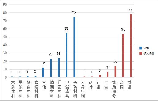 买到法库砖如何维权,法库瓷砖和佛山瓷砖