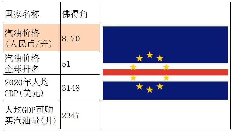 各个国家的汽油价格,世界各国汽油价格一览表