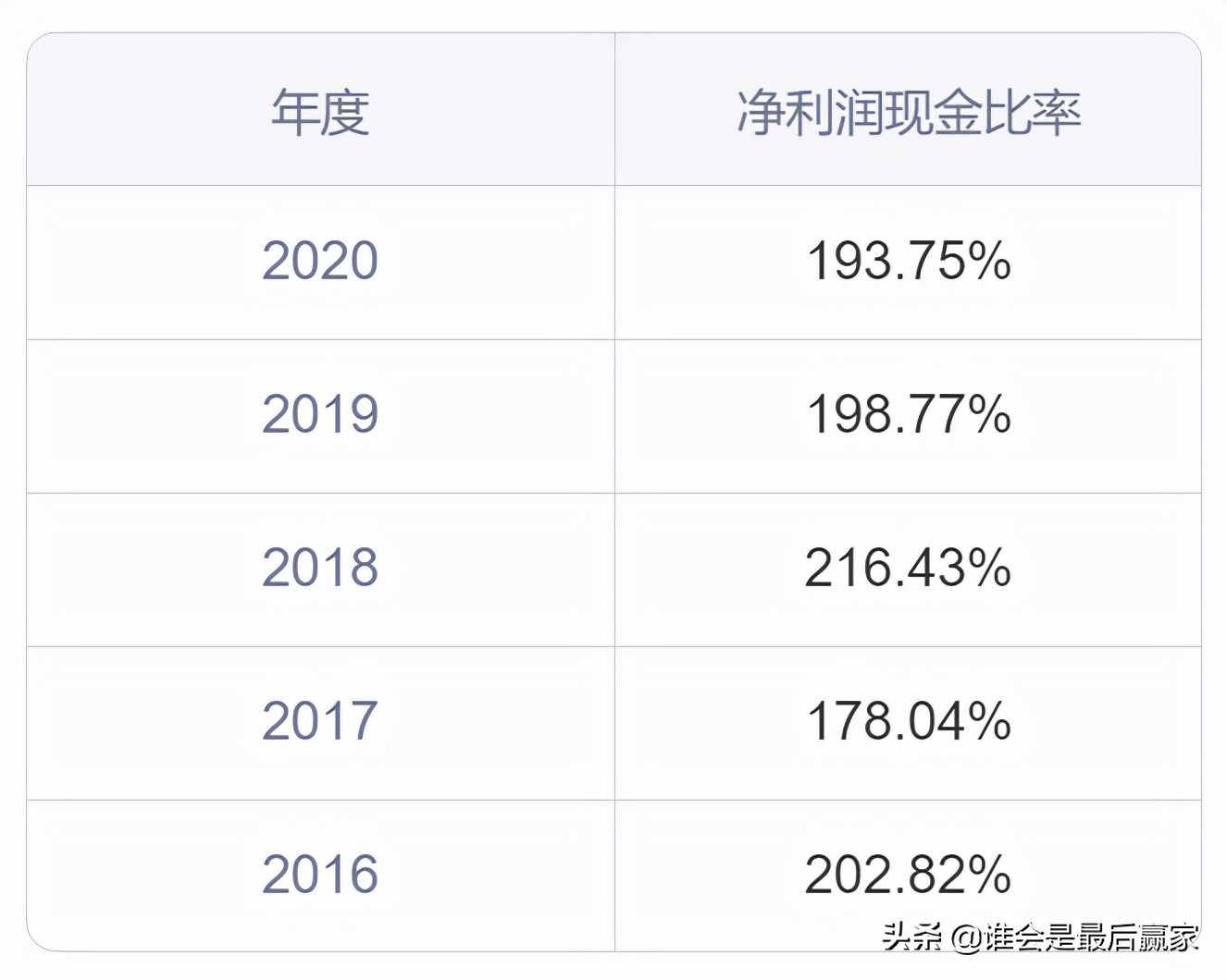 中环股份：短短三个月股价近乎翻倍，到底是什么原因影响了它？