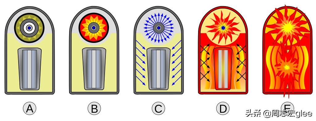 锂元素讲解,元素的奥秘铝真的是智商杀手吗
