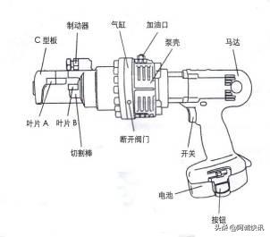 战术防暴装备,消防员装备器材手册