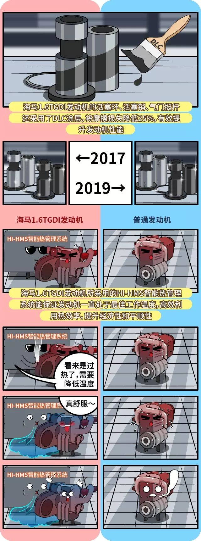 海马最强1.6发动机,海马1.6t发动机多重