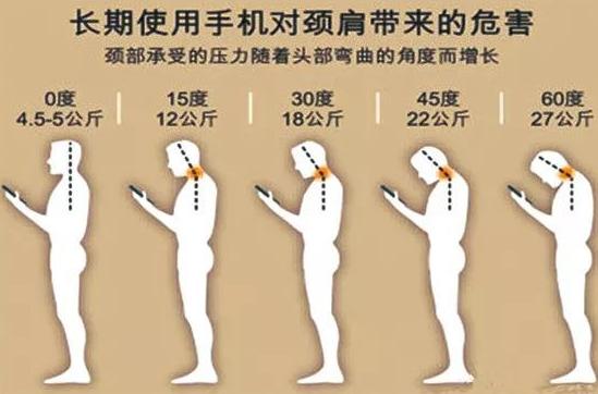 颈椎病到底多严重？出现这些症状你就该当心了，日常护理很重要