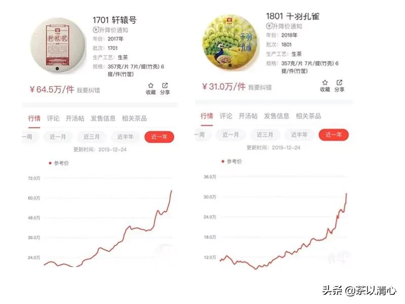 茅台市值最近几年变化,茅台成长为万亿市值用了几年