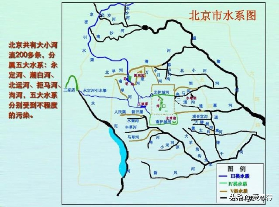 北京市五大水系介绍,北京五大水系与北京地势的关系图