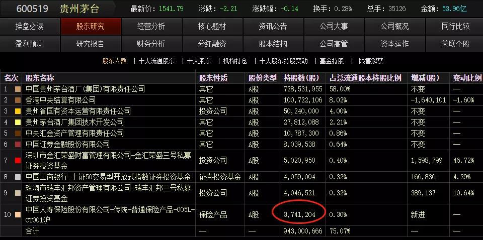 明知某资产会涨，你就是不敢买怎么办