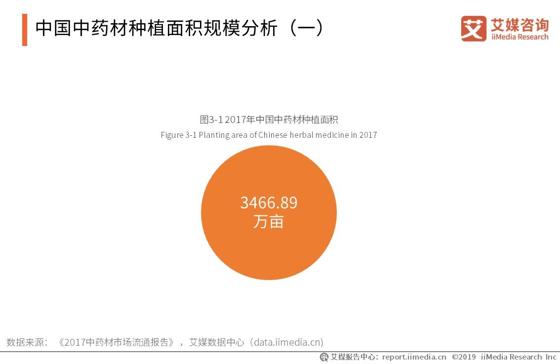 药材市场行业报告,2024年中药材行业发展趋势