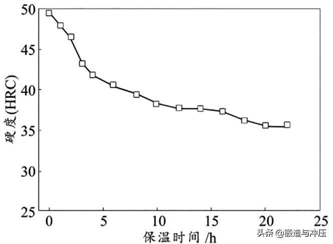 h13模具钢优缺点,h13模具钢回火后开裂原因