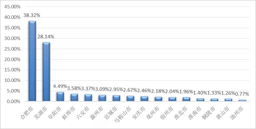 安徽师范大学毕业生就业情况,安徽师范大学2023年就业情况
