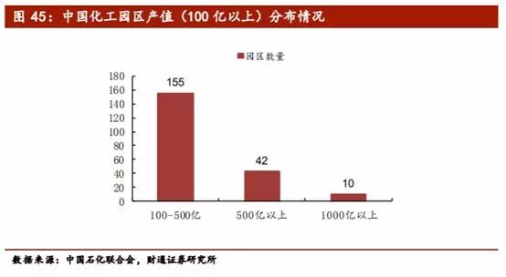 涓痉鍖栧伐鐜扮姸鍒嗘瀽,涓痉鍖栧伐鐜扮姸