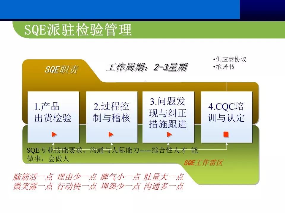 供应商质量管理总结ppt报告,供应商管理总结ppt