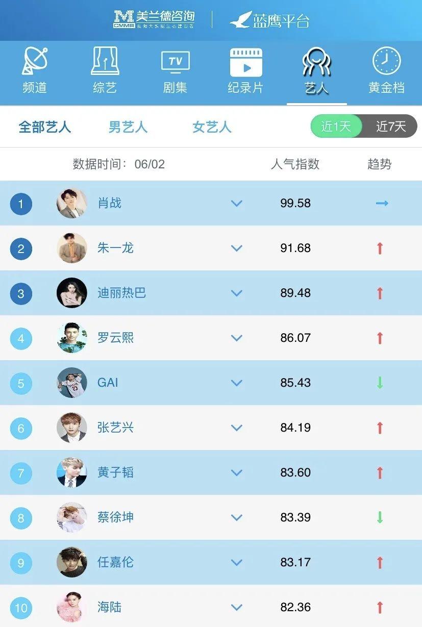 美兰德蓝鹰指数在哪里看,蓝鹰指数实力排名