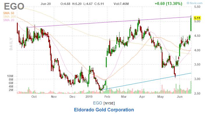 美股复盘20190620川普发出军事制裁警告，油价和金价上涨
